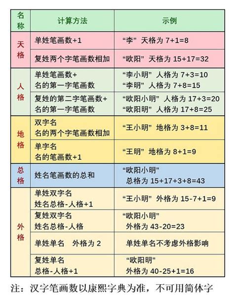 地格怎麼算|算命先生说的五格：天格，地格，人格，外格，总格